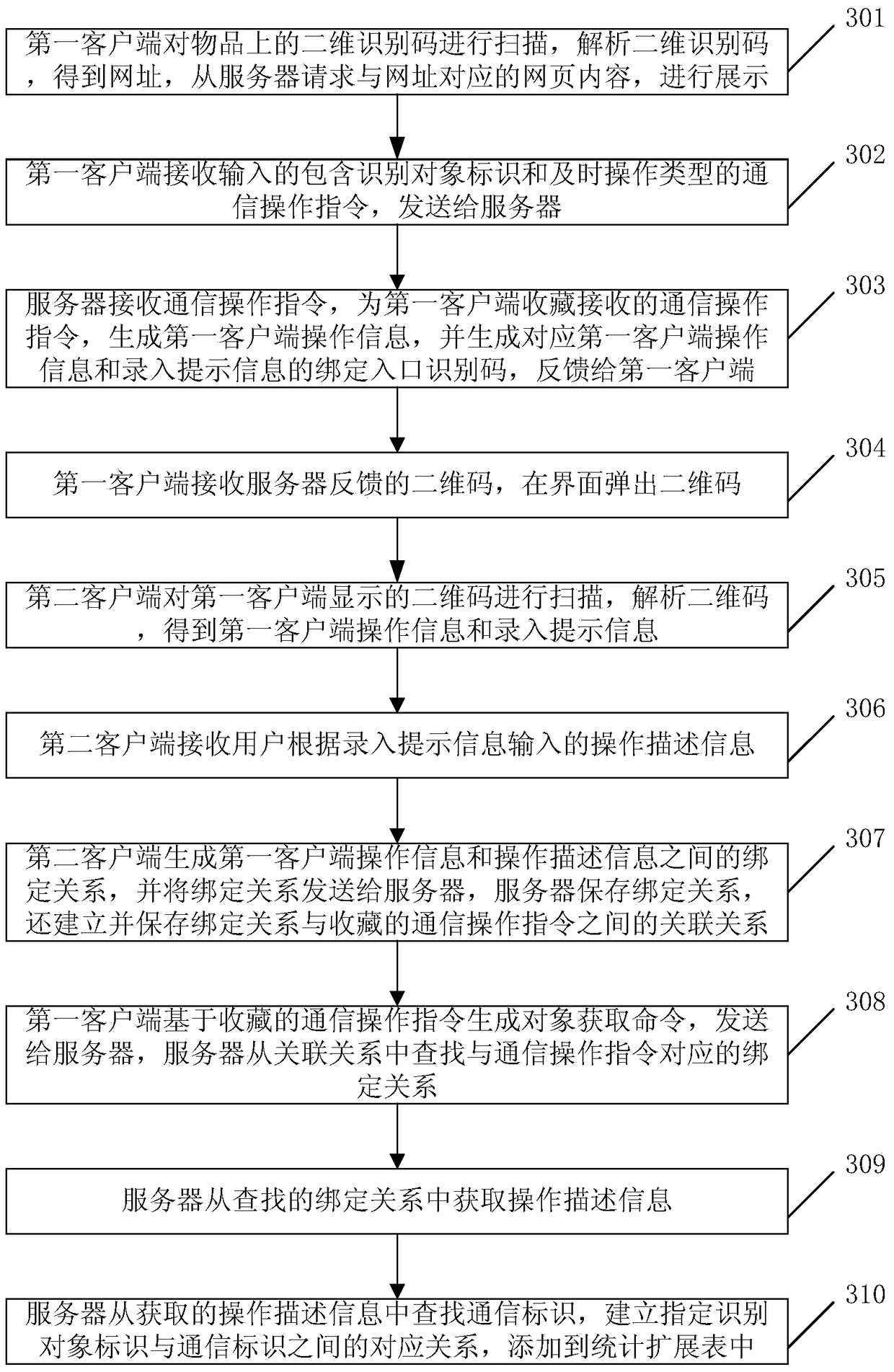 Method and system for collecting statistics on network communication data