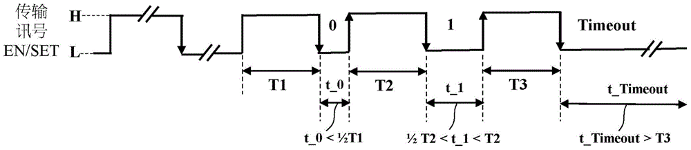 Single-wire transmission interface and single-wire transmission method and power supply system adopting single-wire transmission method