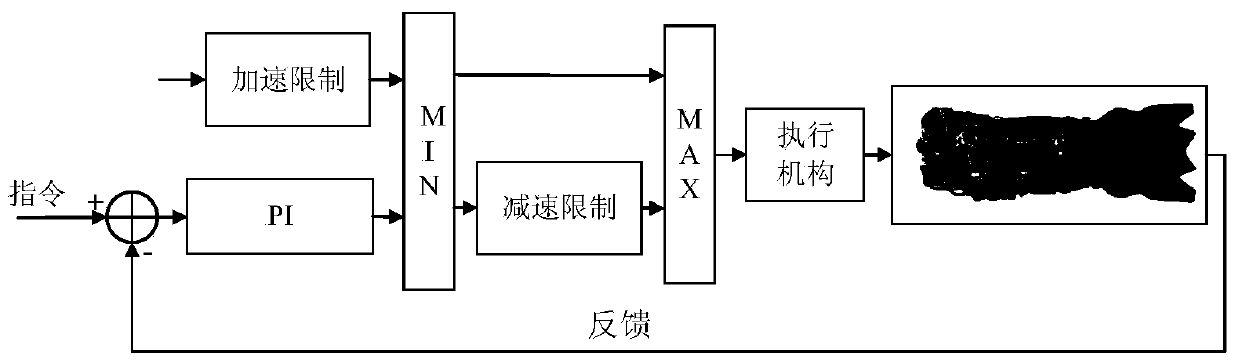 Aero-engine control device based on depth Q learning