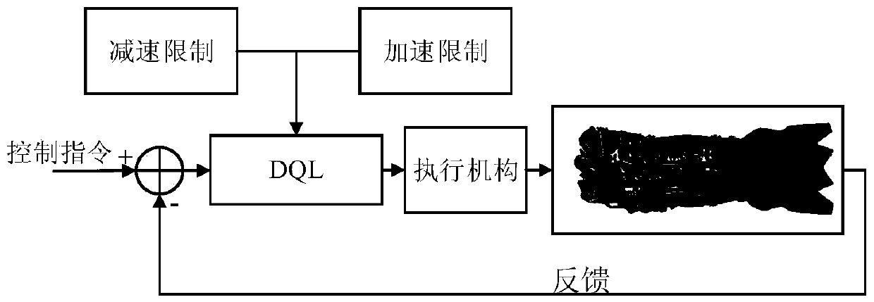 Aero-engine control device based on depth Q learning