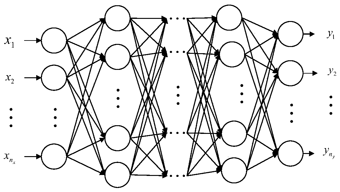 Aero-engine control device based on depth Q learning