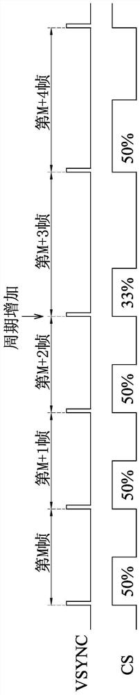 LED controller, LED control device and LED control method