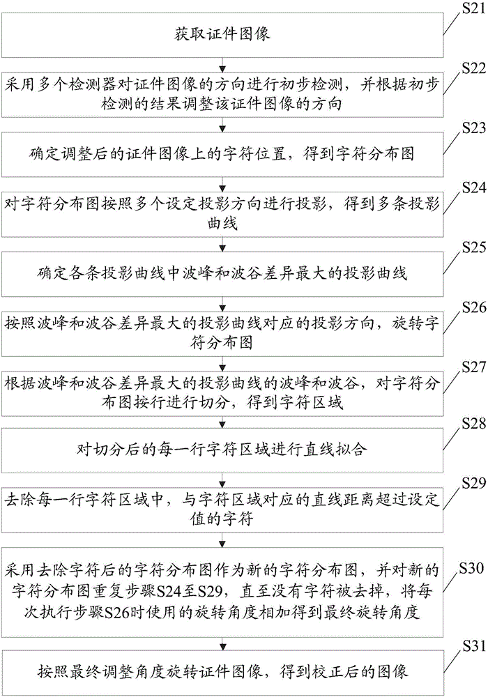 Certification image inclination correction method and device