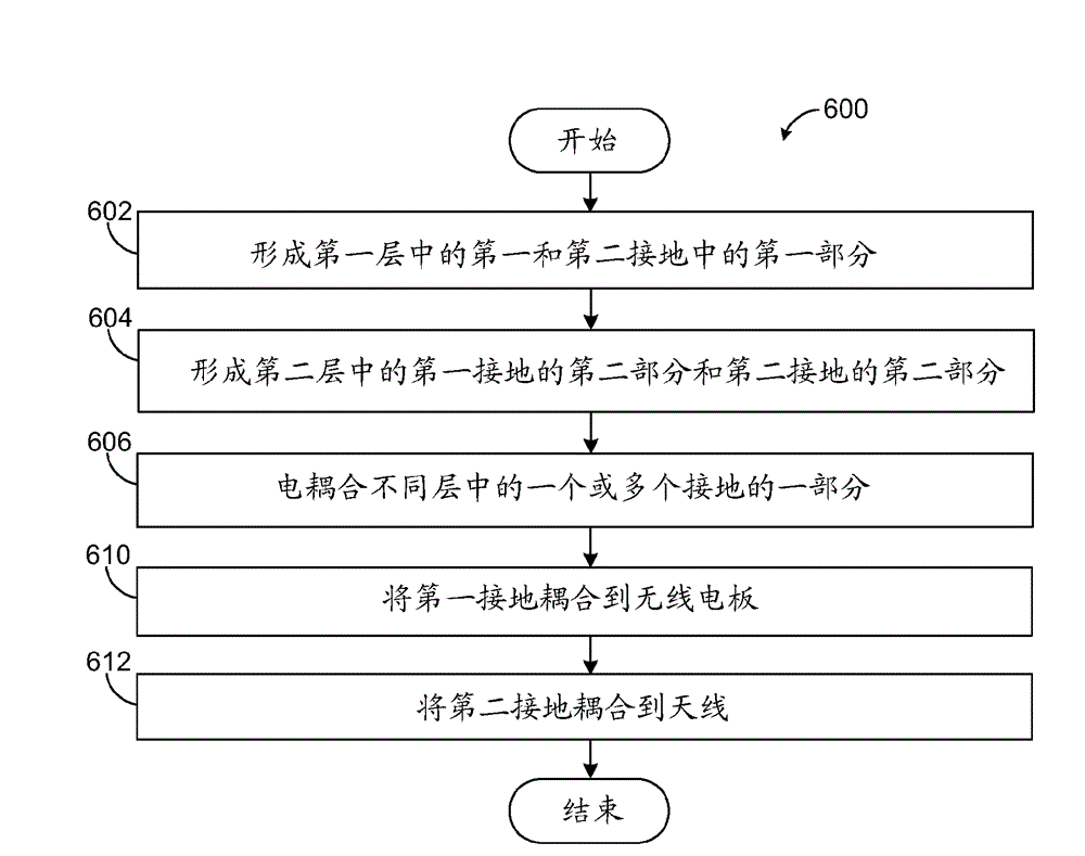 Method for achieving intrinsic safety compliance in wireless devices using isolated overlapping grounds and related apparatus