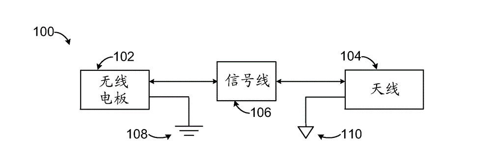 Method for achieving intrinsic safety compliance in wireless devices using isolated overlapping grounds and related apparatus