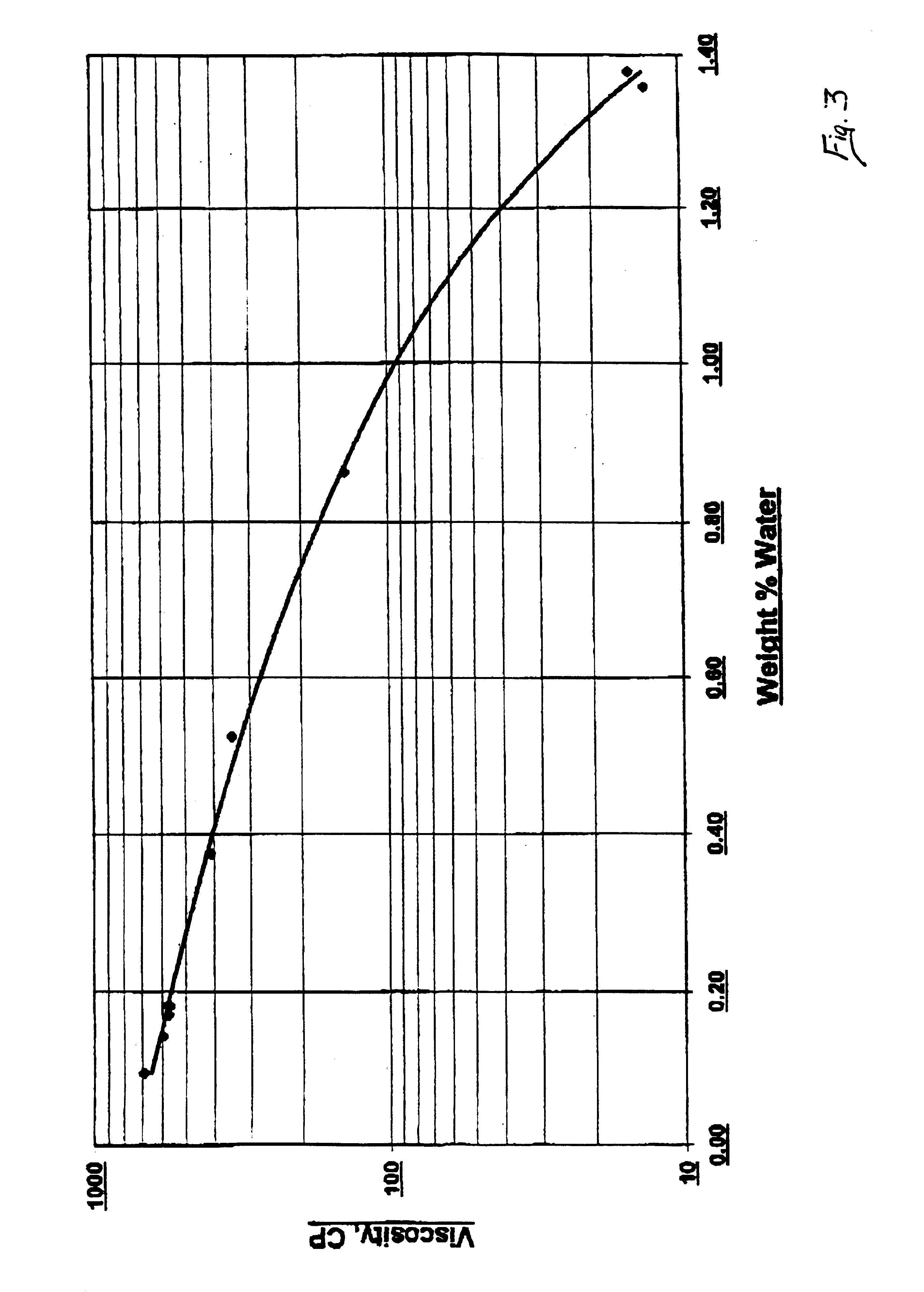 Process for forming vinyl ester from carboxylic acid with water treatment of the reaction mixture