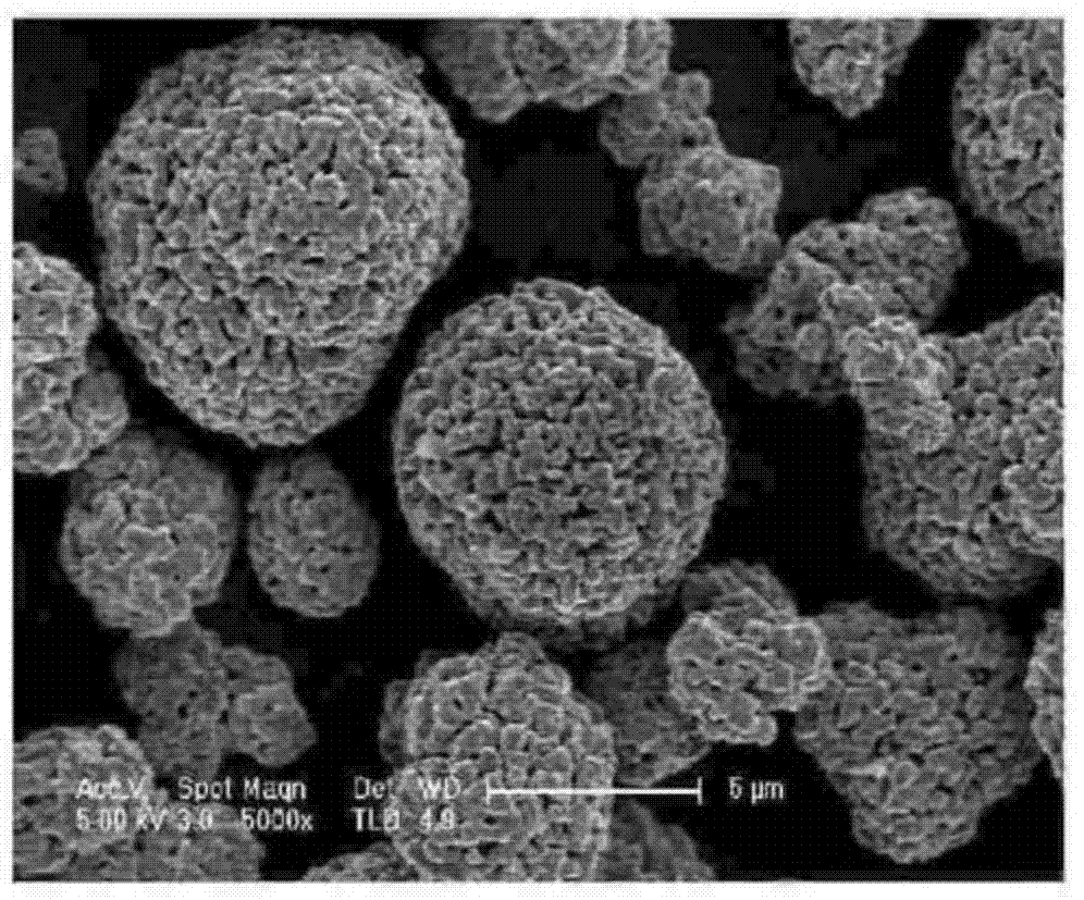 Cathode active material, method of preparing the cathode material, cathode, and lithium secondary battery including the same