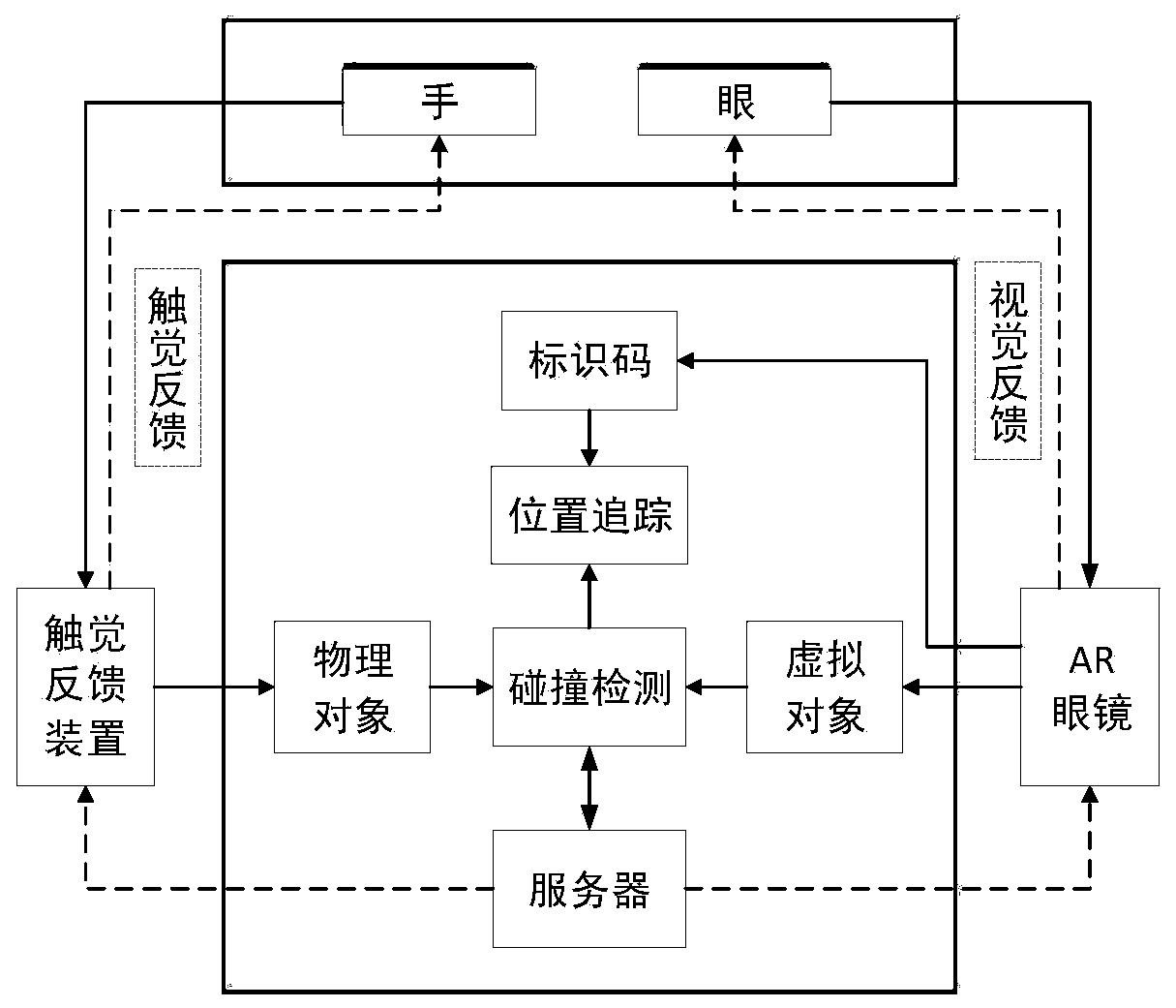 A vibration tactile feedback device design method based on information physical interaction