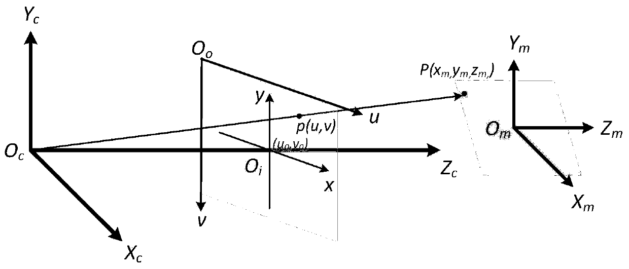 A vibration tactile feedback device design method based on information physical interaction