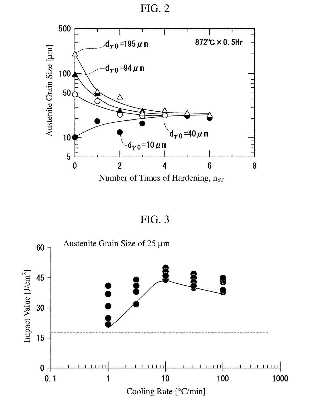 Prehardened steel material, mold, and mold component