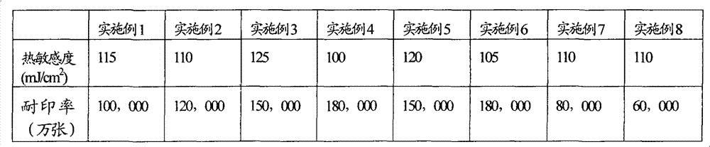 Positive-type thermosensitive computer to plate (CPT) plate