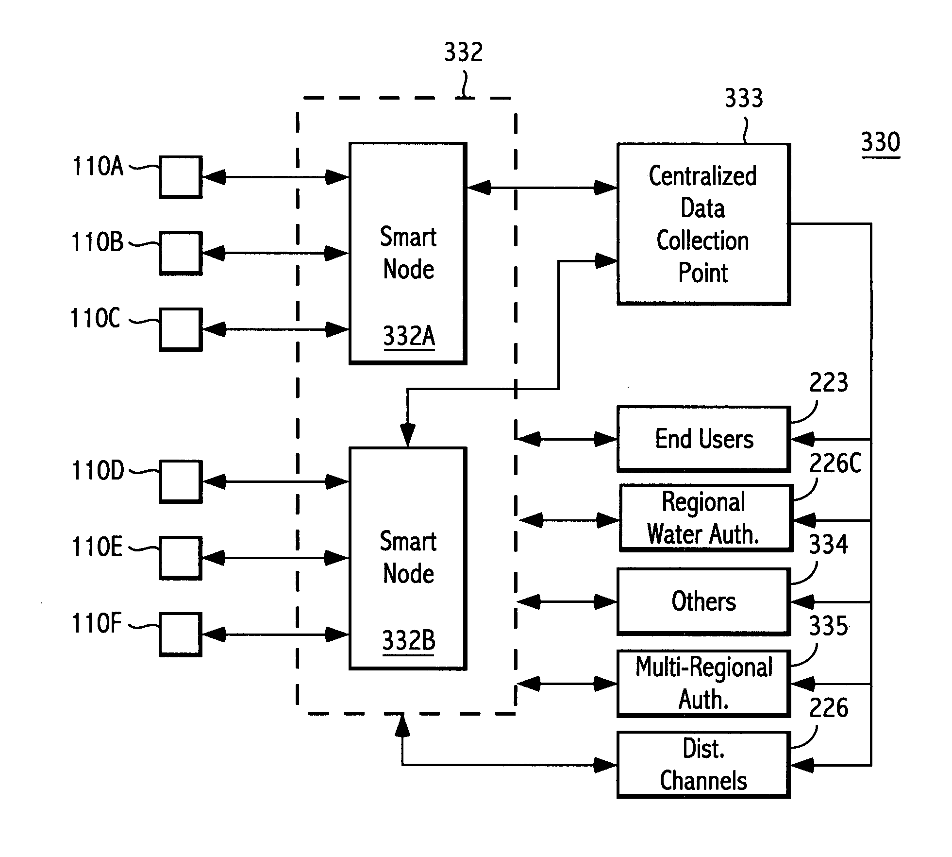 Monitoring systems and methods for fluid testing