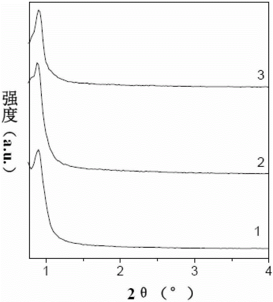 Method for Co-SBA-16 mesoporous molecule sieve for direct hydroxylation synthesis for phenol