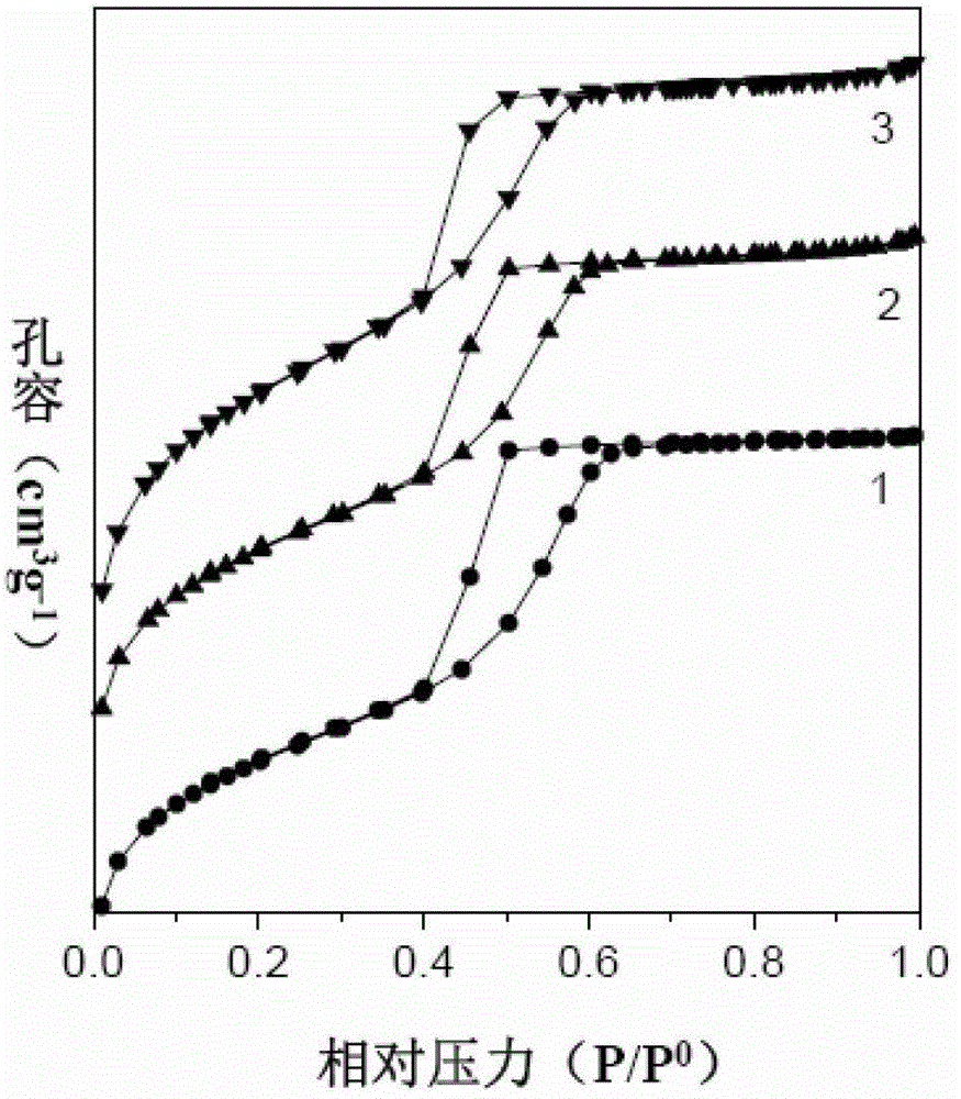 Method for Co-SBA-16 mesoporous molecule sieve for direct hydroxylation synthesis for phenol