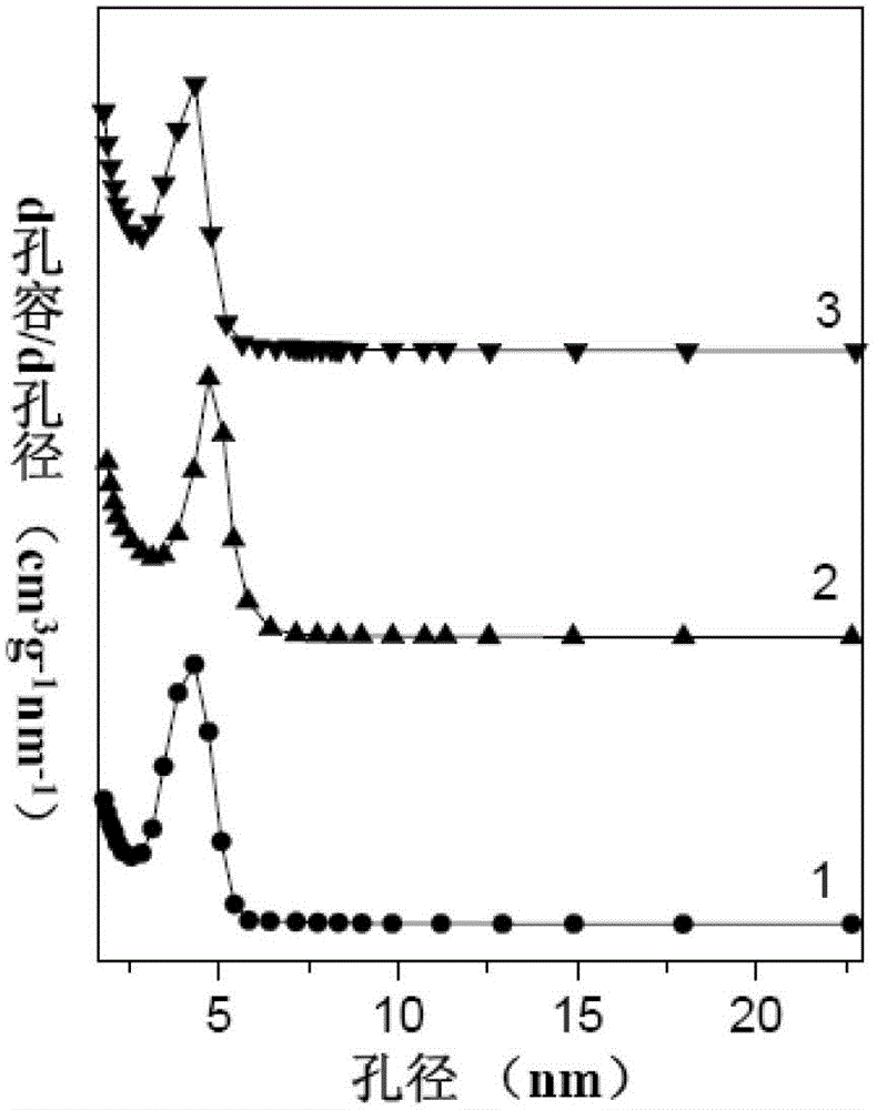 Method for Co-SBA-16 mesoporous molecule sieve for direct hydroxylation synthesis for phenol