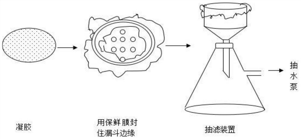 A kind of temperature-controlled drug delivery microbubble patch and preparation method thereof