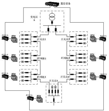 Differential protection signal synchronizing method for distribution network system