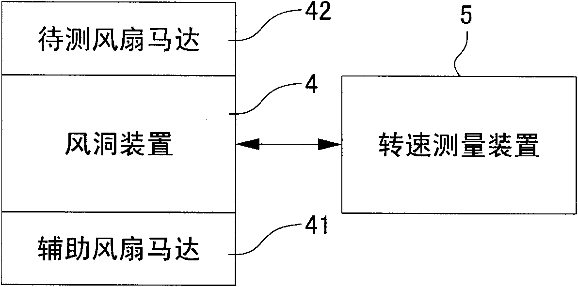 Device and method for measuring electromotive force of fan motor