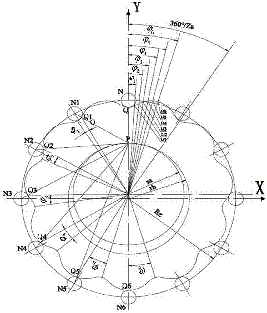 Cycloidal gear tooth profile correction method, cycloidal gear and RV (rotary vector) reducer