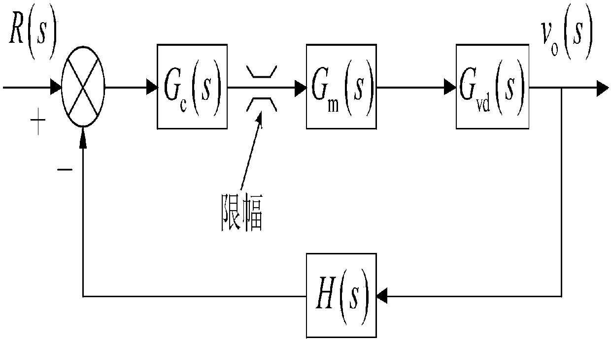 Control method of switching converter with right half plane zero point