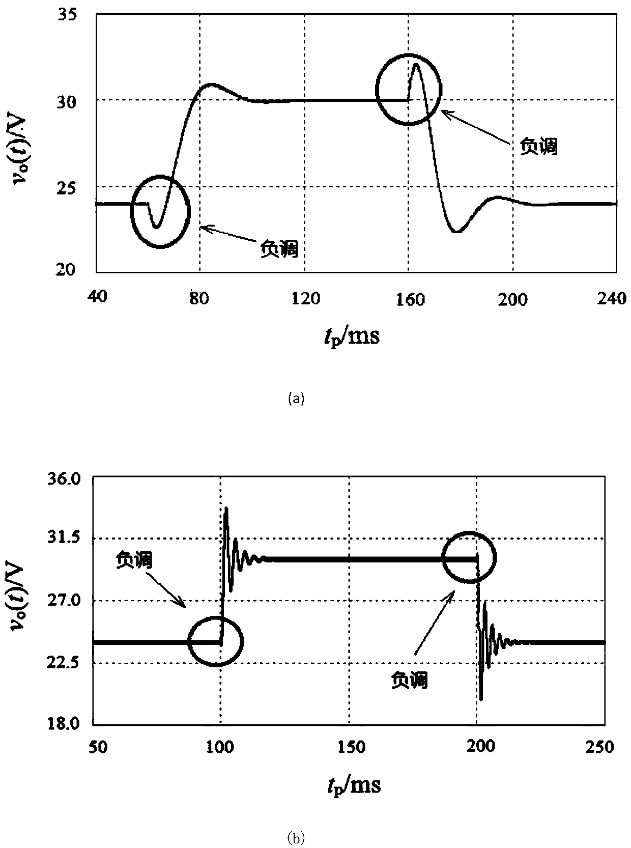 Control method of switching converter with right half plane zero point