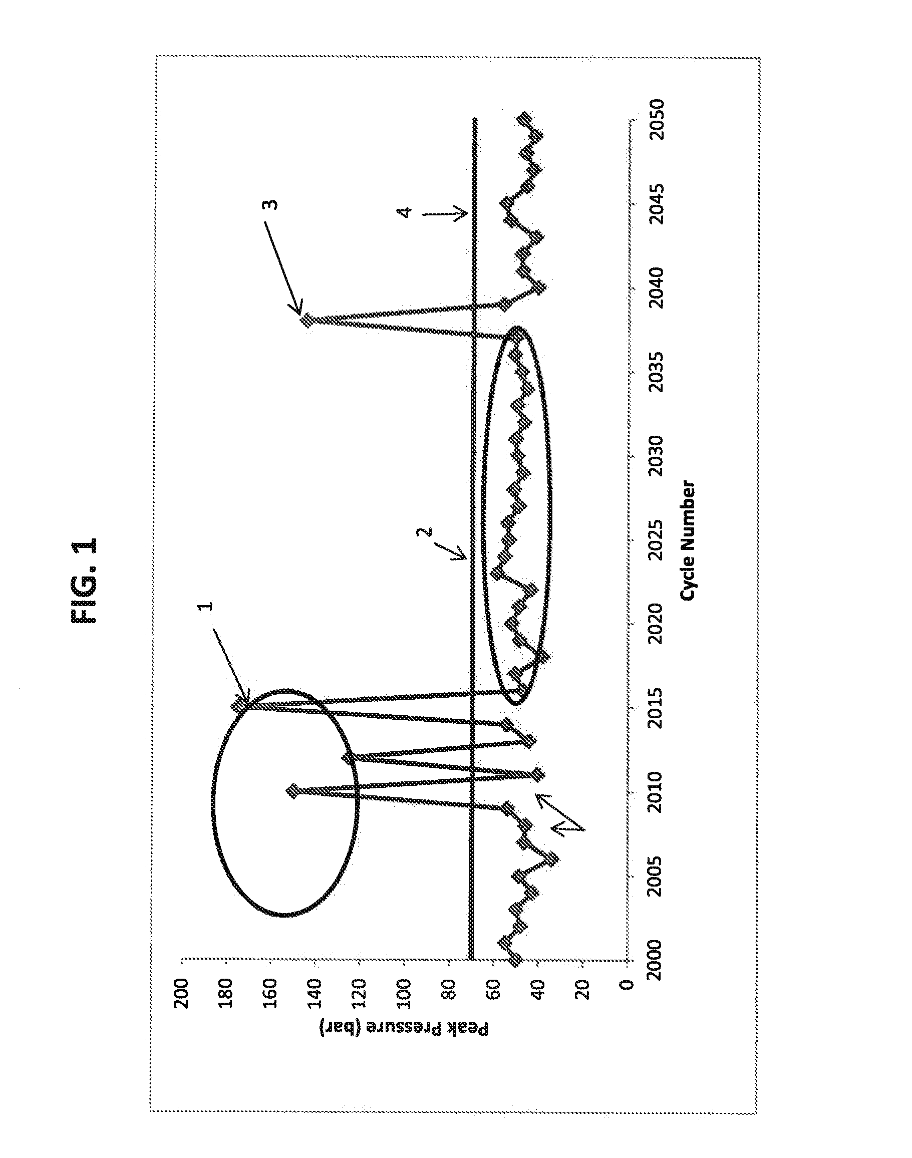 Lubricating oil compositions