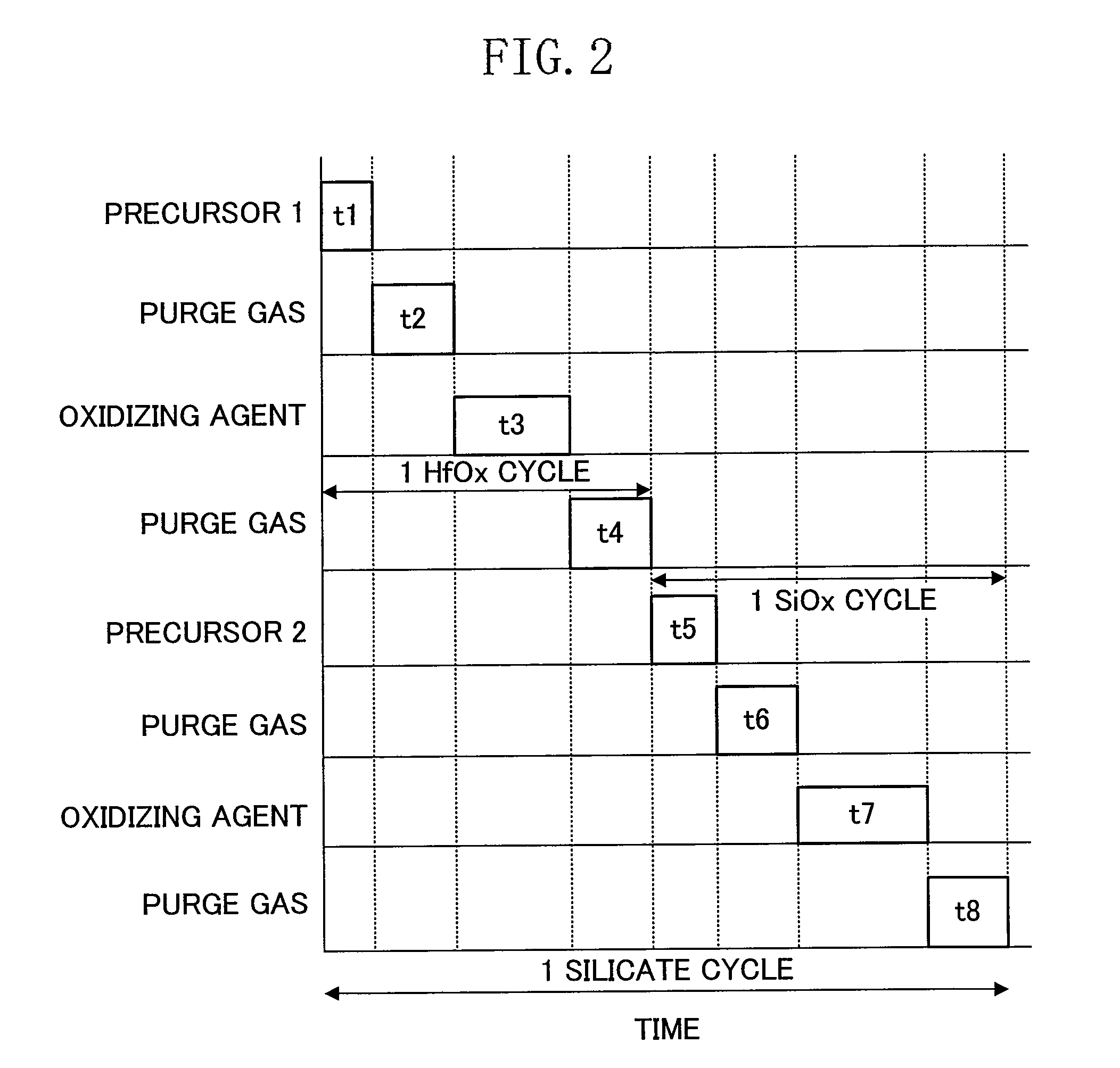 Method for forming a gate insulating film