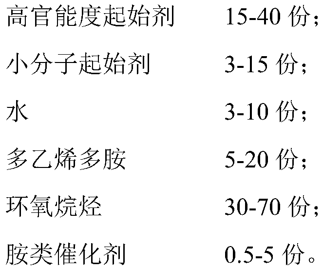 Preparation method of novel hard foam polyether polyol