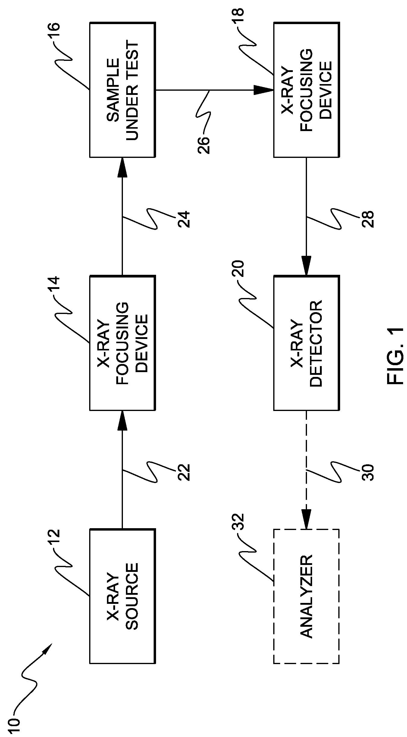 Sample module with sample stream spaced from window, for x-ray analysis system