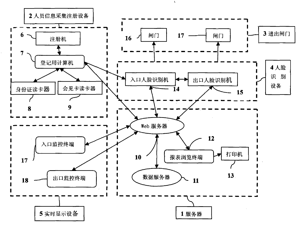 System for monitoring person entering and exiting presence area of prison by recognizing faces of person