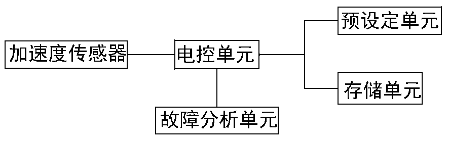 Control method and system for natural gas engine EGR knocking correction