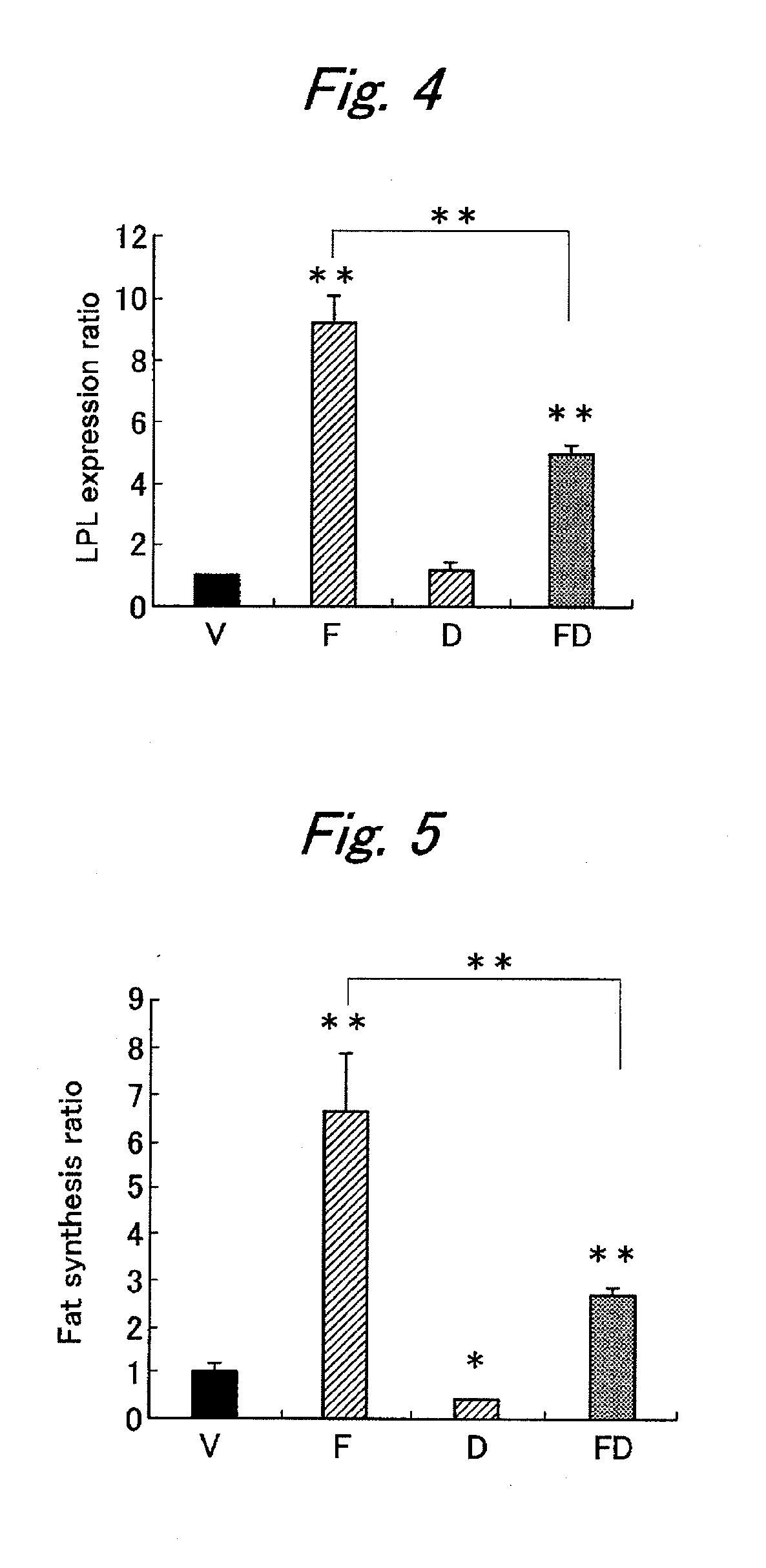 Method of reducing adverse effects of therapeutic agents for dyslipidemia