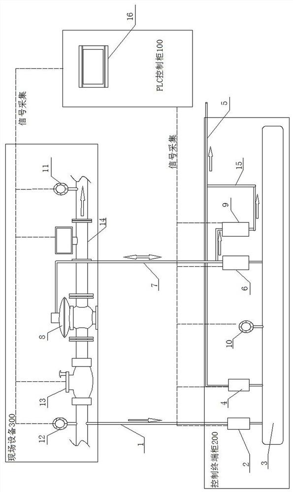 Intelligent remote pressure regulating control system