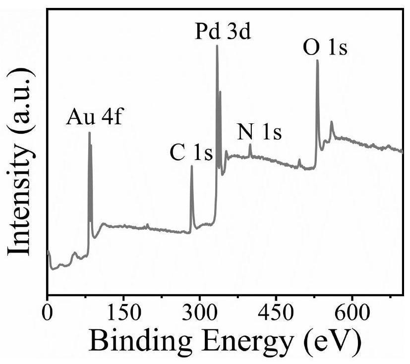 Preparation method and application of nano-enzyme for colorimetric detection of glucose