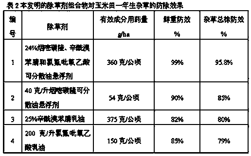 Herbicide compounded from nicosulfuron, bromoxynil octanoate and fluroxypyr