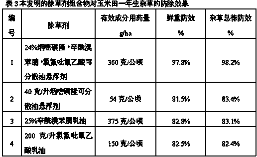 Herbicide compounded from nicosulfuron, bromoxynil octanoate and fluroxypyr