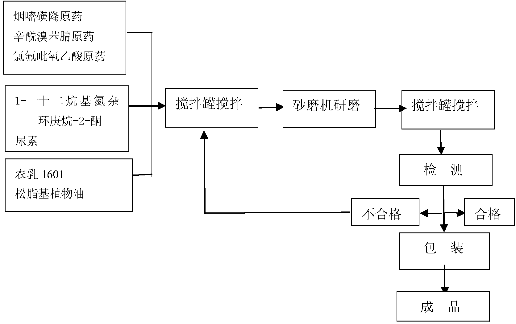 Herbicide compounded from nicosulfuron, bromoxynil octanoate and fluroxypyr