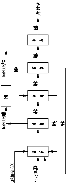 Heat pump evaporation process for recycling flue gas cleaning byproducts