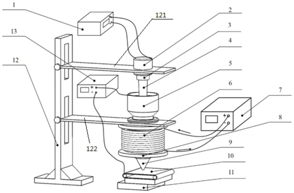 Magnetic active composite material structure printing device