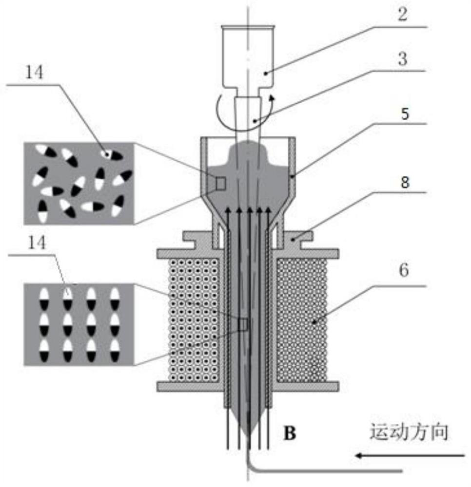 Magnetic active composite material structure printing device