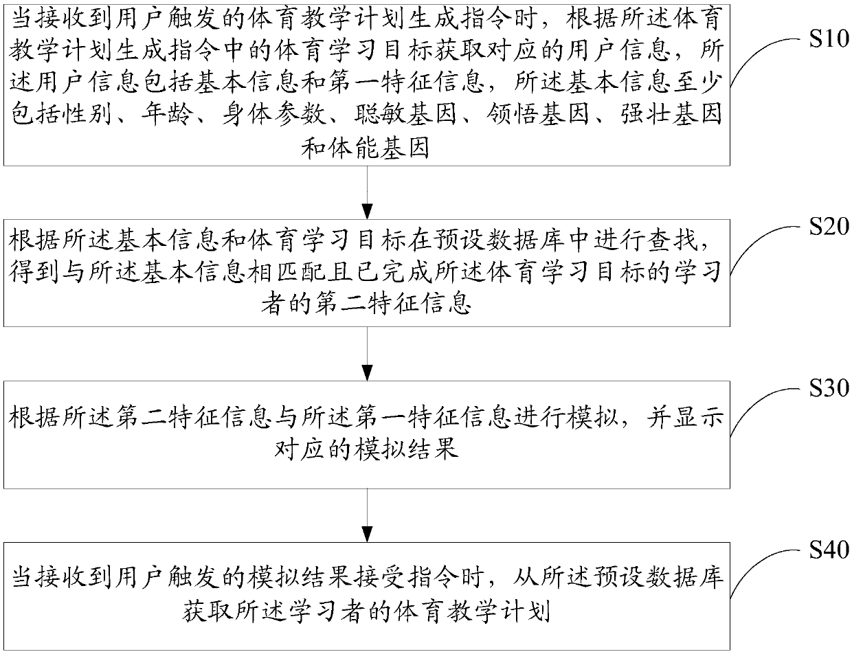 Physical education teaching method and apparatus, and computer readable storage medium