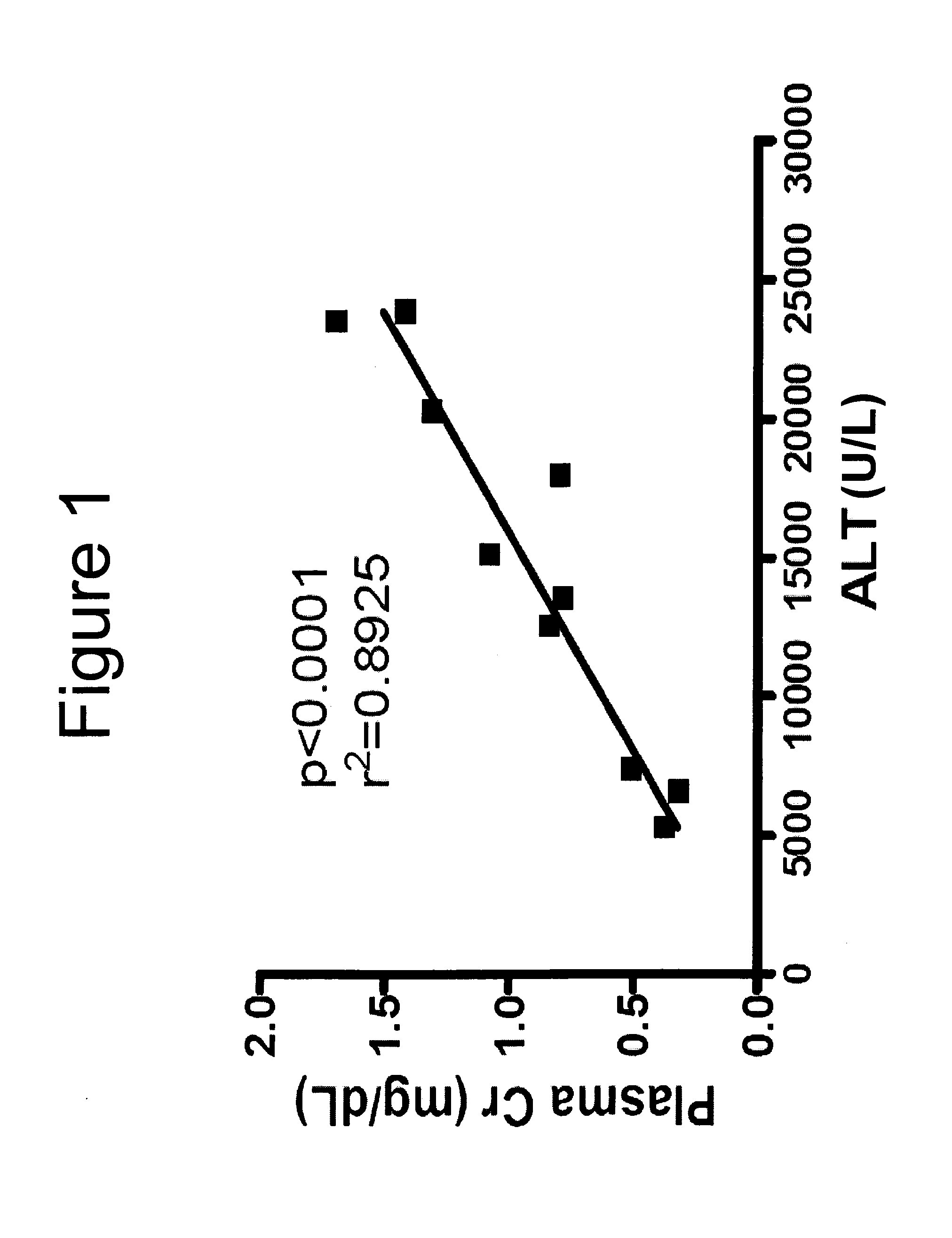 Diagnosis and therapy of organ dysfunction using sphinganine-1-phosphate