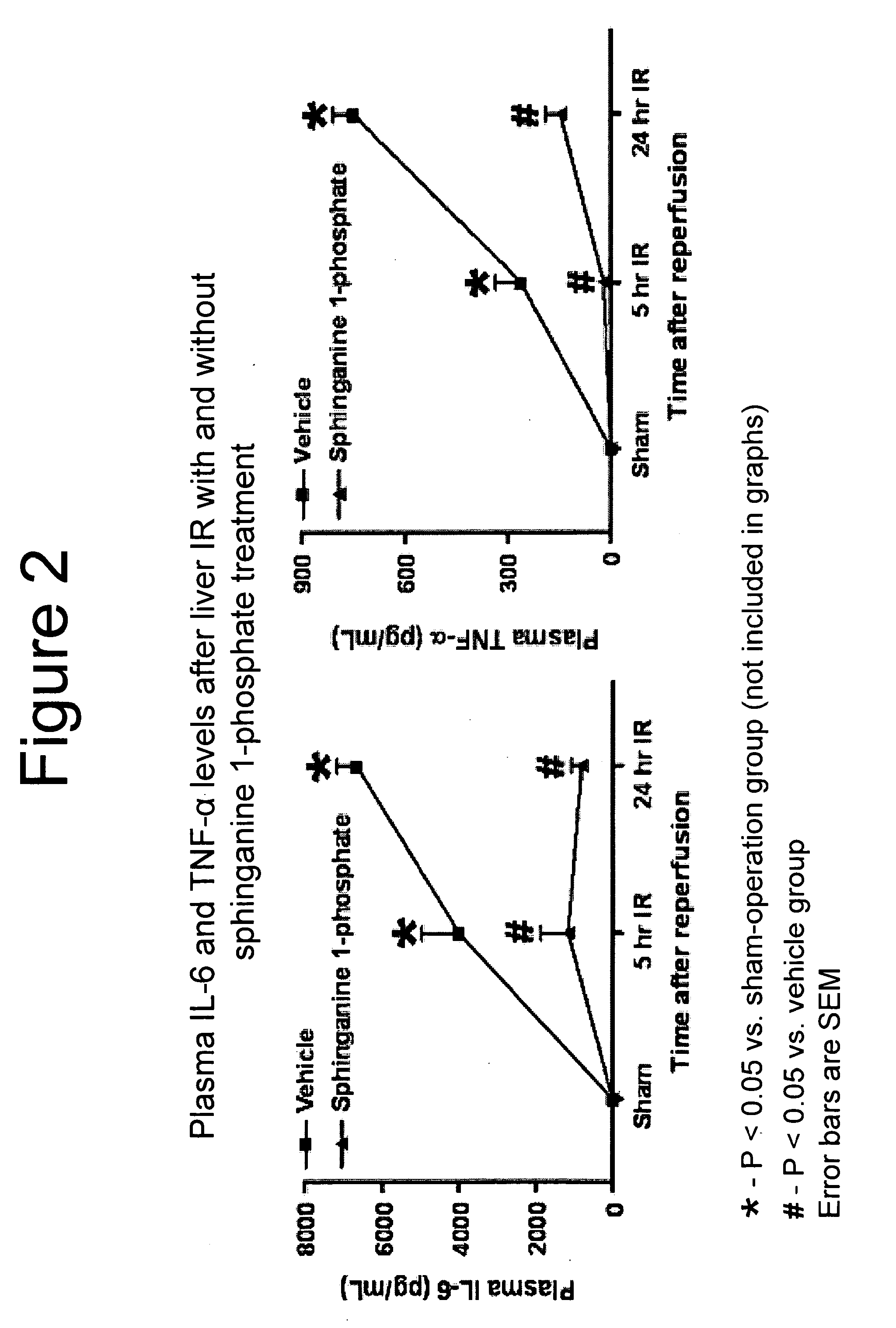 Diagnosis and therapy of organ dysfunction using sphinganine-1-phosphate