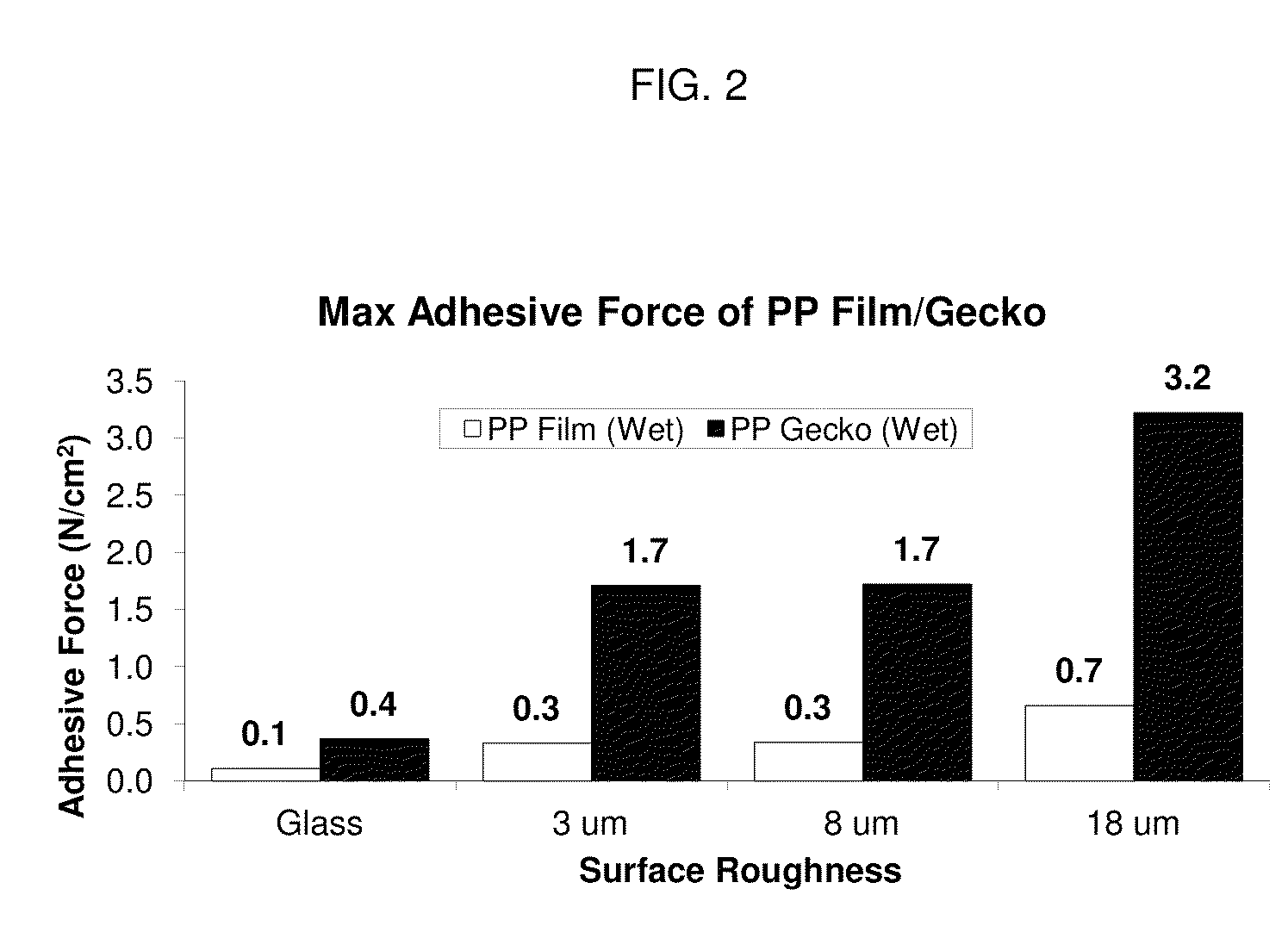 Adhesive structure with stiff protrusions on adhesive surface