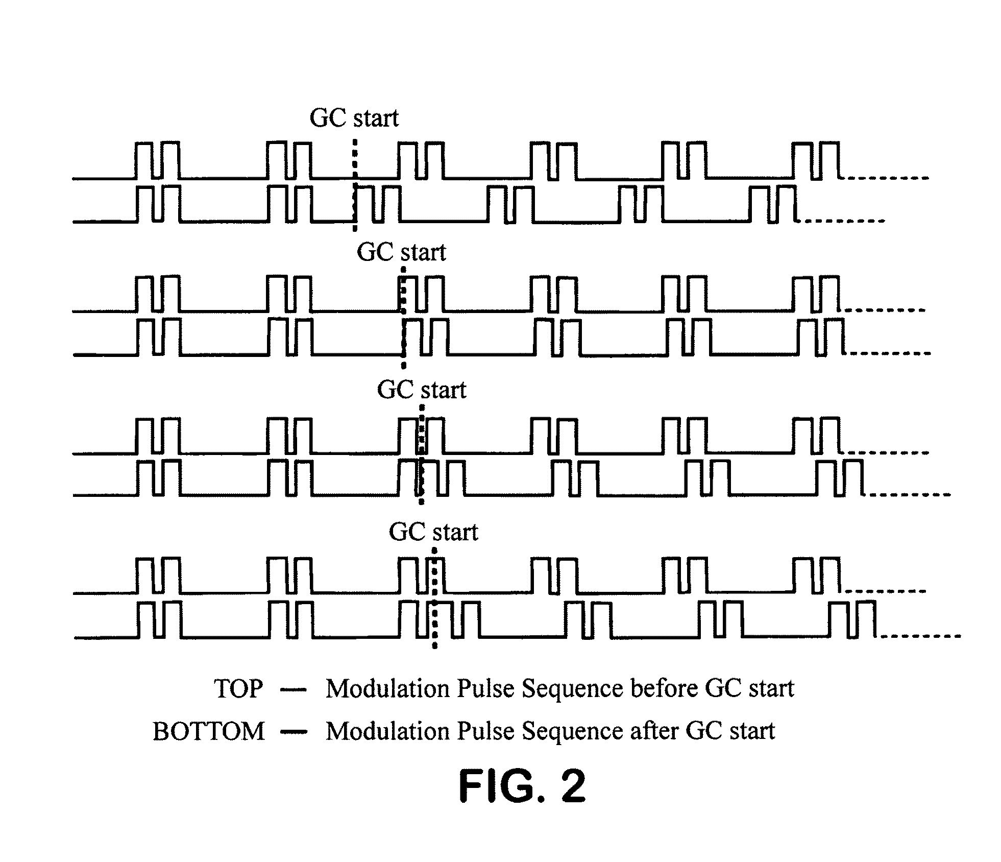 System and method that will synchronize data acquisition and modulation in a comprehensive two (multi) dimensional chromatography (separation) system to enable quantitative data analysis