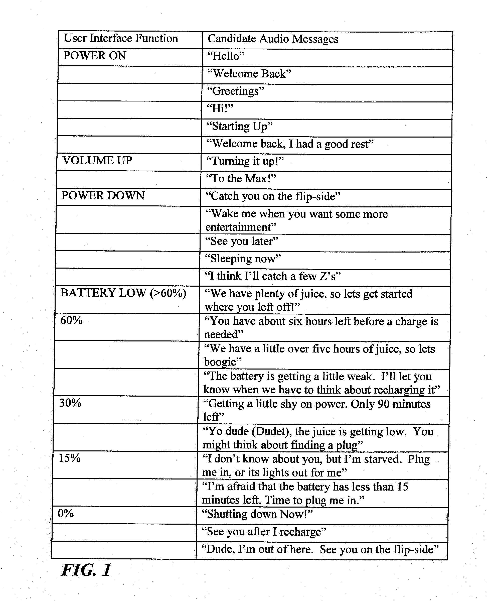 System and method for personalizing the user interface of audio rendering devices