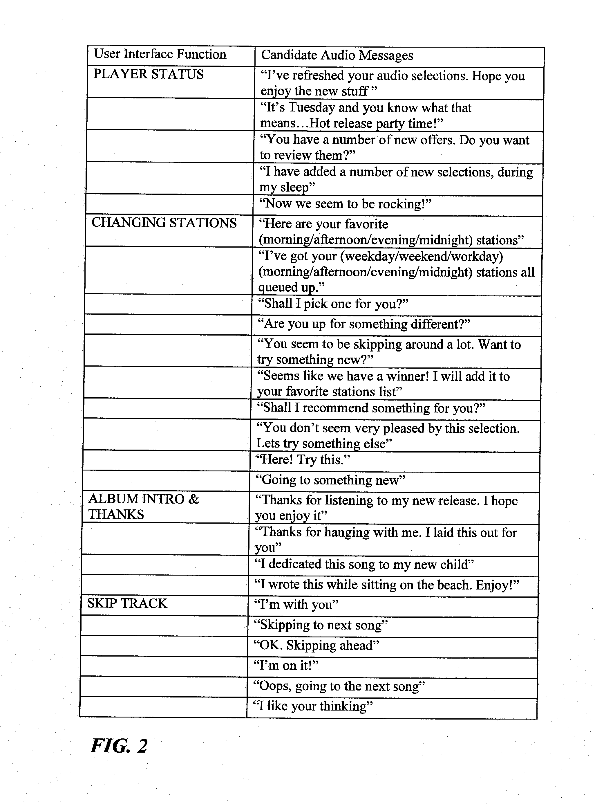 System and method for personalizing the user interface of audio rendering devices