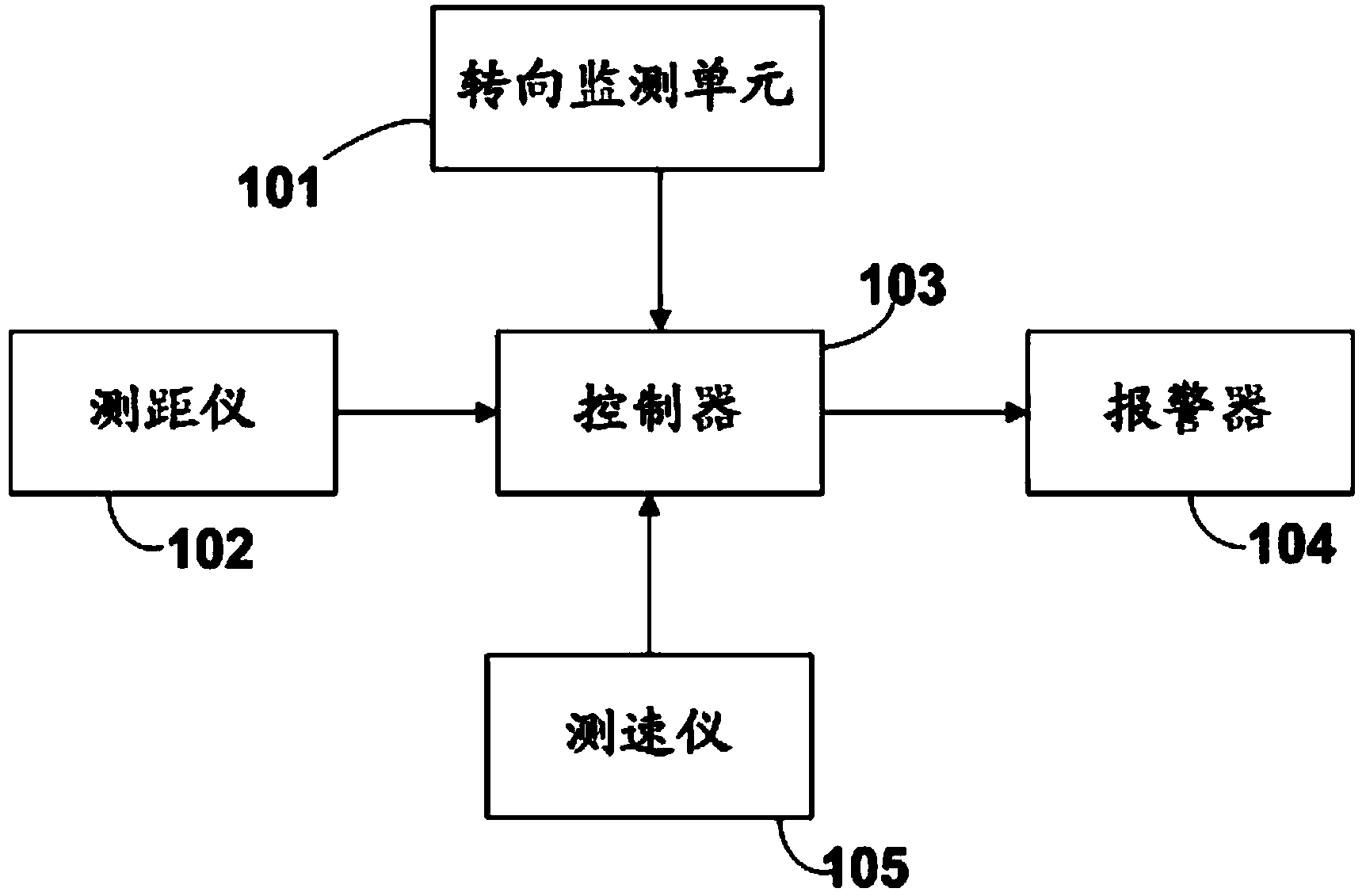 System and method used for maintaining safe distance