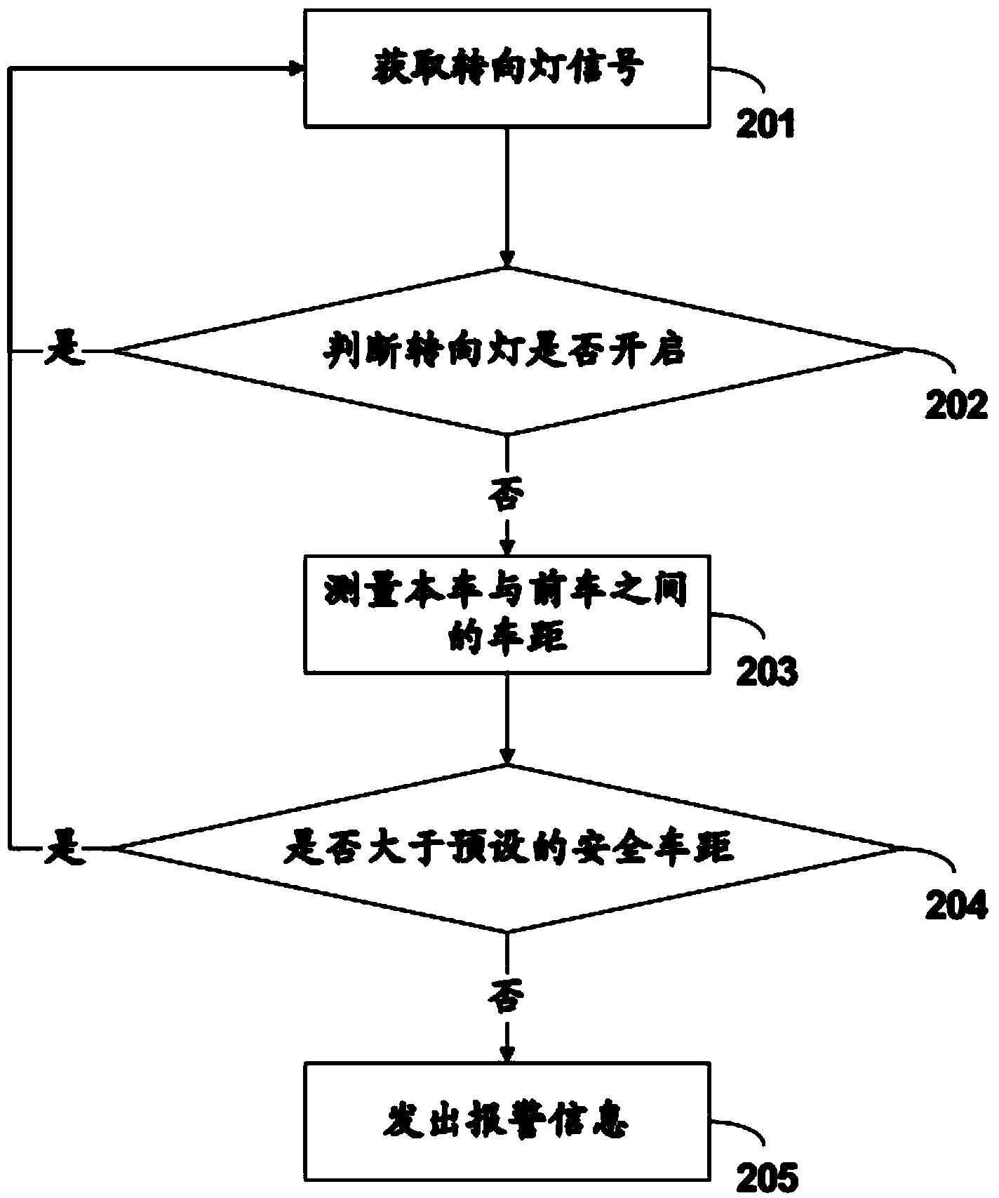 System and method used for maintaining safe distance