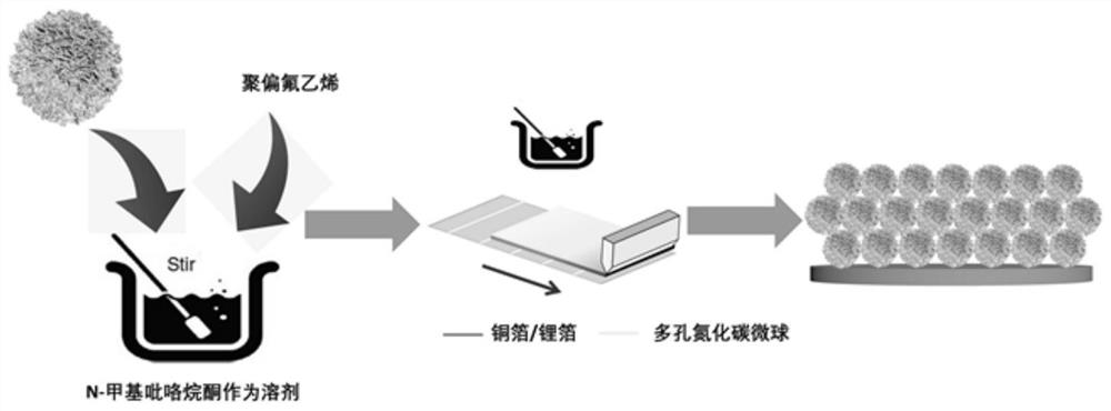 Composite negative electrode material for lithium metal battery